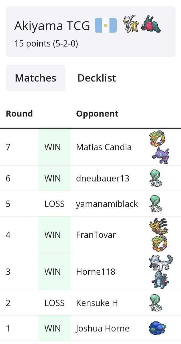 Akiyamatcg's tweet image. MorningTCG Weekly #21 Top 12 de 95 con ArcDrago Vstar 😎👌 5-2-0 go Ragnar Gaming 

 #MadHouse33 #BeeBad #Cineflick #RagnarGamingTeam #GameStoreGT
#Esports #Guatemala #Pokemontcg #Pokemontcgo #Pokemon #pokémonlive