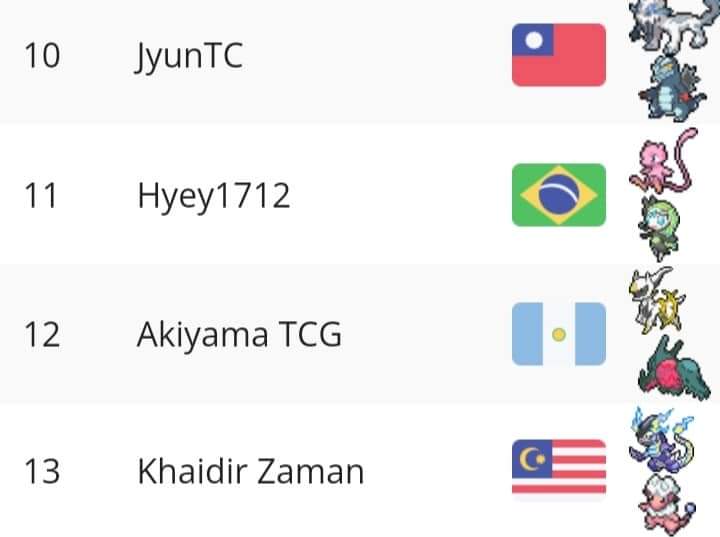 Akiyamatcg's tweet image. MorningTCG Weekly #21 Top 12 de 95 con ArcDrago Vstar 😎👌 5-2-0 go Ragnar Gaming 

 #MadHouse33 #BeeBad #Cineflick #RagnarGamingTeam #GameStoreGT
#Esports #Guatemala #Pokemontcg #Pokemontcgo #Pokemon #pokémonlive