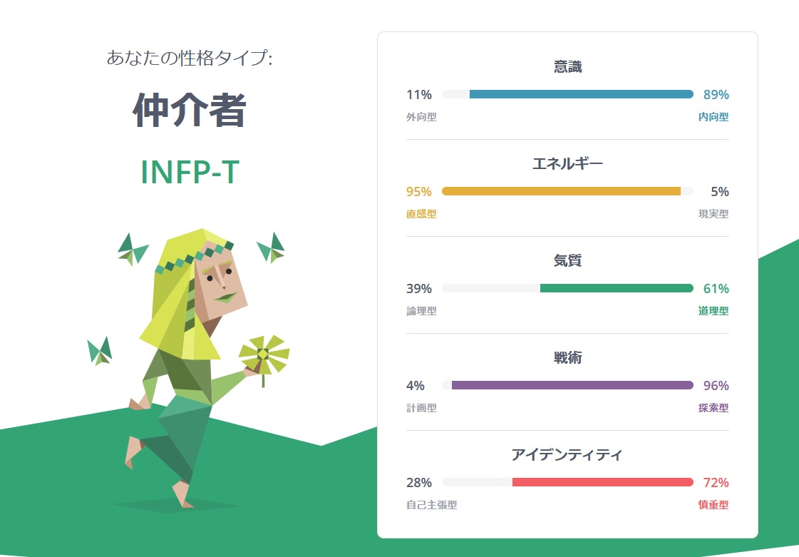 ルビィ・スパニエル@INFP4w5(Tri459) tweet media