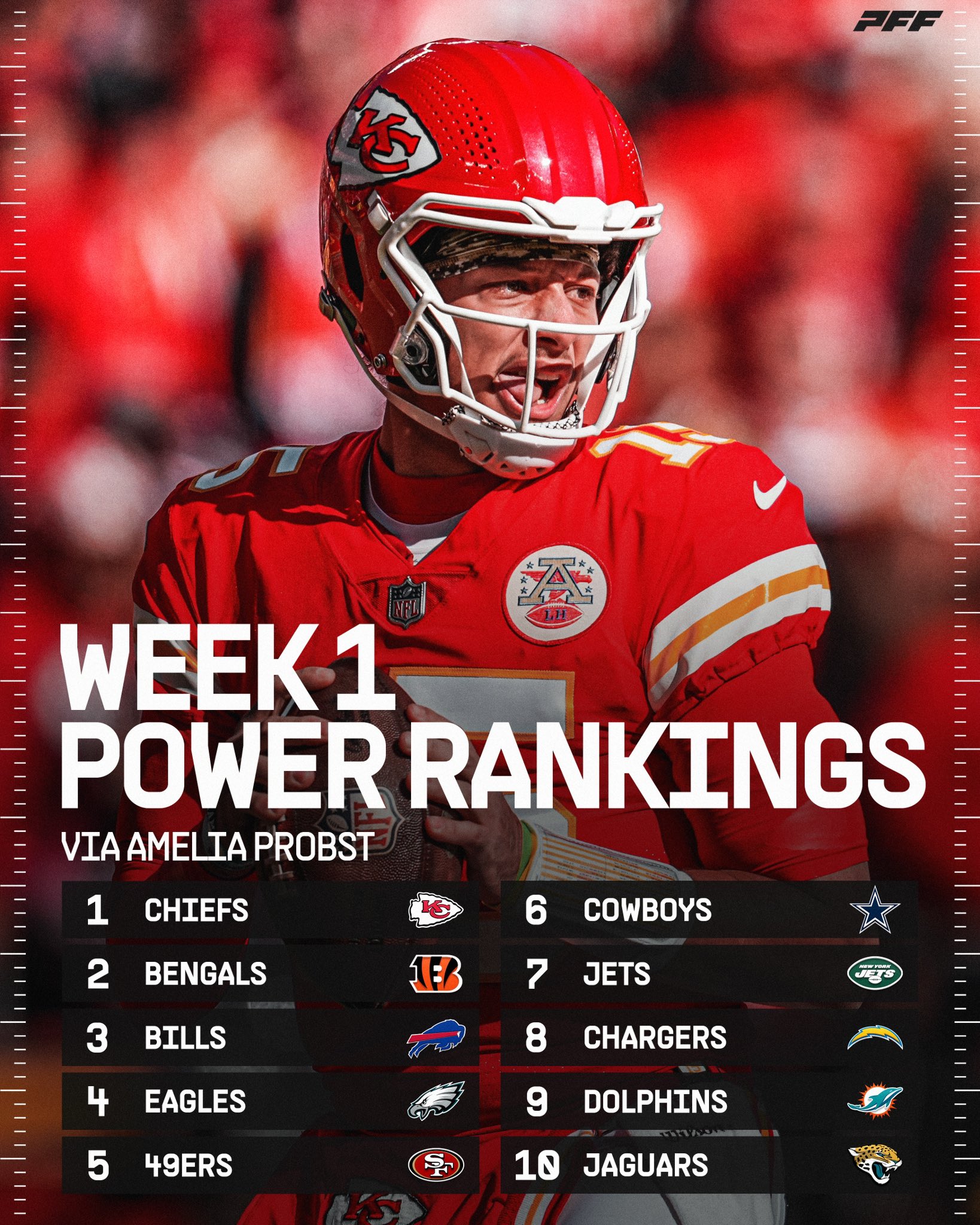 nfl power rankings 2022 week 1