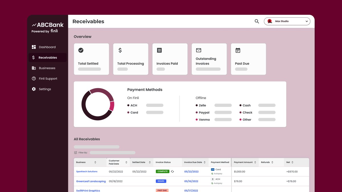 Our brand new partner dashboard helps financial institutions + SMB service groups leverage data insights to better support the small businesses in their community. If you're interested in partnering with us to offer SMBs digital back office tools, please reach out to <a href="/iamfinli/">Finli</a> ✨