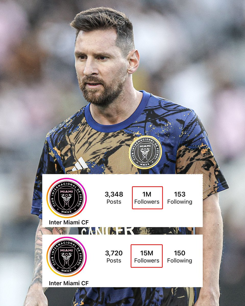 Inter Miami's followers have increased from 1M to 15M since announcing the signing of Lionel Messi! 📈 #InterMiamiCF #seanknows