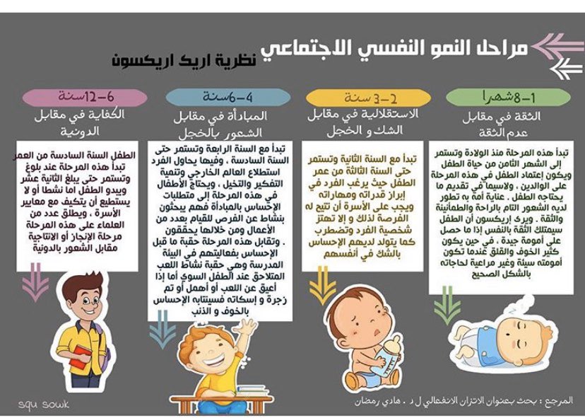 stu_guide's tweet photo. .
نظرية اريك اريكسون .
.
#التوجيه_الطلابي
. https://t.co/96PXTvhR4R