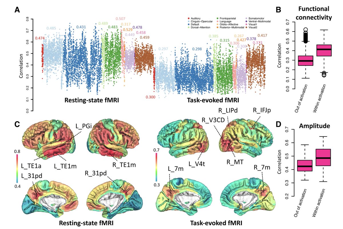 Imaging Neuroscience tweet media