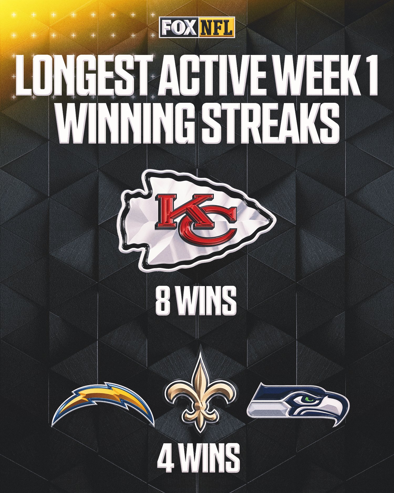 Fox Sports 1 Hd Logo