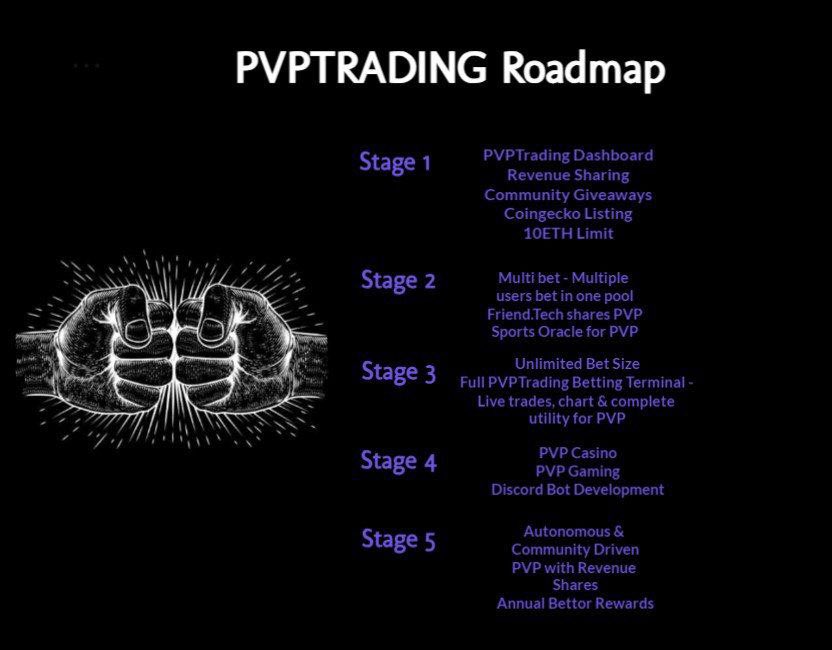 itsNimesh_'s tweet photo. @RiddlerDeFi Sir what about $PVPBOT you recently mentioned it also
Dev is dedicated ,Working product that is continuously being improved on, rev share is imminent, sports betting being looked into
I think it's going to be massive
Solid Tech, with huge viral potential.
@pvptradingxyz https://t.co/F5dHsQKgIJ