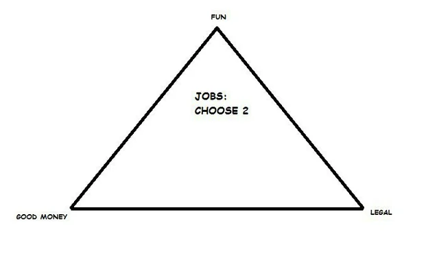 itsrohanm's tweet photo. The perfect job is a lie: here's why

At some point in the 16th century…

The Spanish conquistadors heard about the legend of ‘El Dorado’ - a city hidden in the jungles of South America, supposedly made of solid gold.

They’d spend the next 100 years hacking their way through the rainforests of Colombia, Brazil, Venezuela, and Guyana, suffering all manner of disease & death…

… all for something that never existed in the first place.

And to top it off?

On the way, they discovered a metal that looked like dirty silver.

They called it “platina” - literally ‘little silver’ in Spanish.

What they’d found was ‘platinum’, a rare metal far more valuable than gold, yet they thought it was worthless, and threw it away.

Oh the irony.

I tell you this story because the wild goose chase for El Dorado - to me - sums up people’s experience looking for the ‘perfect job’.

Years, sometimes decades down the drain, passing up the treasure right in front of them, all for something that’s no more real than a city of gold.

Today, I’d like to break down why.

🤷‍♂️ The best jobs are only good 70% of the time.

I heard this somewhere and I love this advice. No matter where you go, you can’t escape the hard parts of human nature at work.

Setting boundaries with your boss and dealing with colleagues aren’t things you can avoid - they’re skills you need to learn.

📷  You get paid for a reason

The more you want to get paid, the more value you have to bring, which means taking on more responsibility, more stress, working longer or harder, or doing more tasks you’d rather not be doing.

🔁  Skill comes before satisfaction

A @ProfCalNewport  quote I love:

‘We shouldn’t expect a good working life until we’re good at a skill.’

In other words, setting out to find an amazing job is putting the cart before the horse. You have to become amazing at what you do first. Once you're good at what you do, passion will follow.

=> You like things you're good at. So, to like your job or industry more, get better at it.

😰  Your ‘perfect job’ is a tough job

Most of us agree that a quote unquote “perfect job” would be one that helps us grow as a person, both emotionally and skills-wise.

But how do we grow?

=> By overcoming challenges and being thrown in at the deep end.

So in a weird way, a perfect job - by definition - is one that’ll push you out of your comfort zone, and yes, make you feel a little inadequate at times.

Think about that. A ‘perfect job’ is going to be hard and stressful sometimes. That's what makes it perfect.

This means:

- ‘Relaxing’ in an easy job is actually one of the worst ways to spend your career (if you're career driven).

- the job you’re at right now could very well be that ‘perfect’ job.

Well, hopefully those tips give you some things to think about. I struggled with the ‘grass is greener’ in my career, and still do sometimes.

Do me a quick favor, if this was helpful, do me a favore and re-tweet this.

And if you're not following me yet, please do. Each week, I cover a different topic that will change how you look at your career — so you're more rounded as a result.