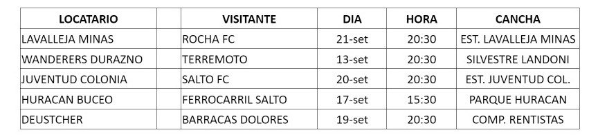 ⚠️ 𝗘𝗫𝗖𝗟𝗨𝗦𝗜𝗩𝗢

📝 Este es el cronograma de partidos de la 𝗦𝗘𝗠𝗔𝗡𝗔 𝟯 de la Copa AUF Uruguay 2023

🔜 Comienza la Fase 1 con duelos entre clubes de <a href="/OFIUruguay/">OFI</a> y de <a href="/AUFOficial/">AUF</a> 

#JuegaUnPais 🇺🇾