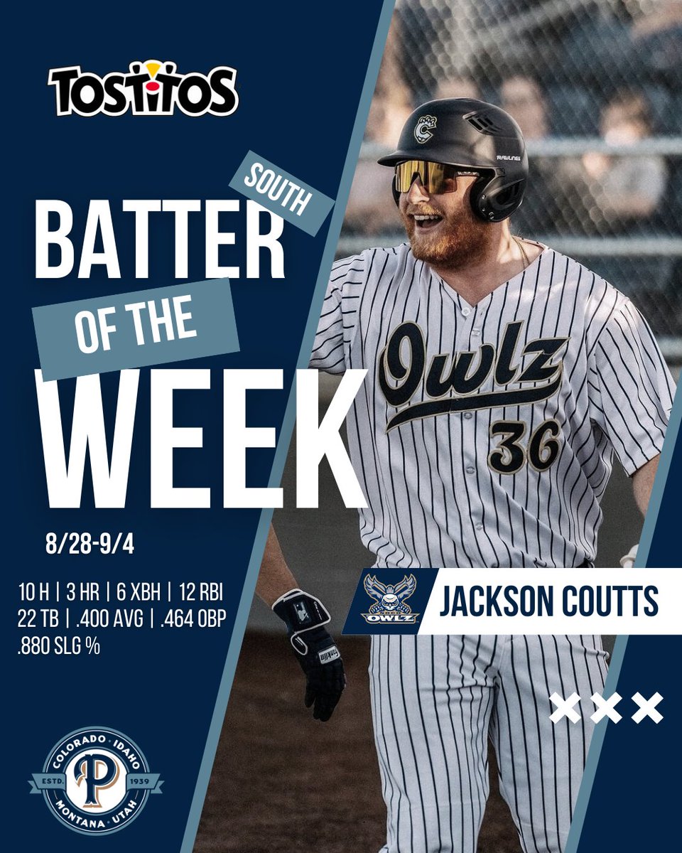 Jackson Coutts (@JCoutts17) had a strong week at the dish, which included a night where he hit three homers and drove in eight runs. He is our South Division Batter of the Week!