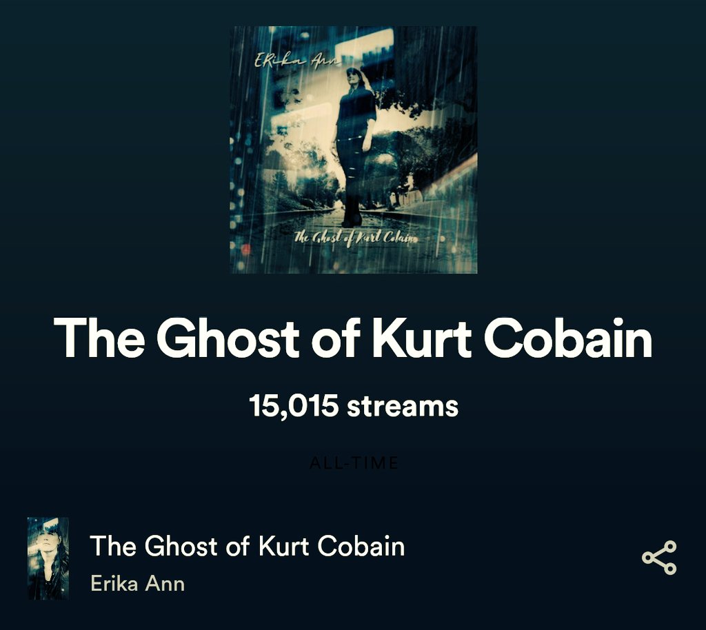 15K unlocked, I appreciate everyone who streamed yesterday to push me over! Ya'll are the best! 😘💕