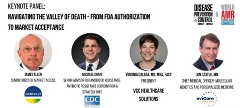 Don't miss Day 2 #WorldAMRCongress keynote panel, 'Navigating the Valley of Death - from FDA Authorization to Market Acceptance' @ 9:40am EST. Book now to join us: bit.ly/3PgNURY