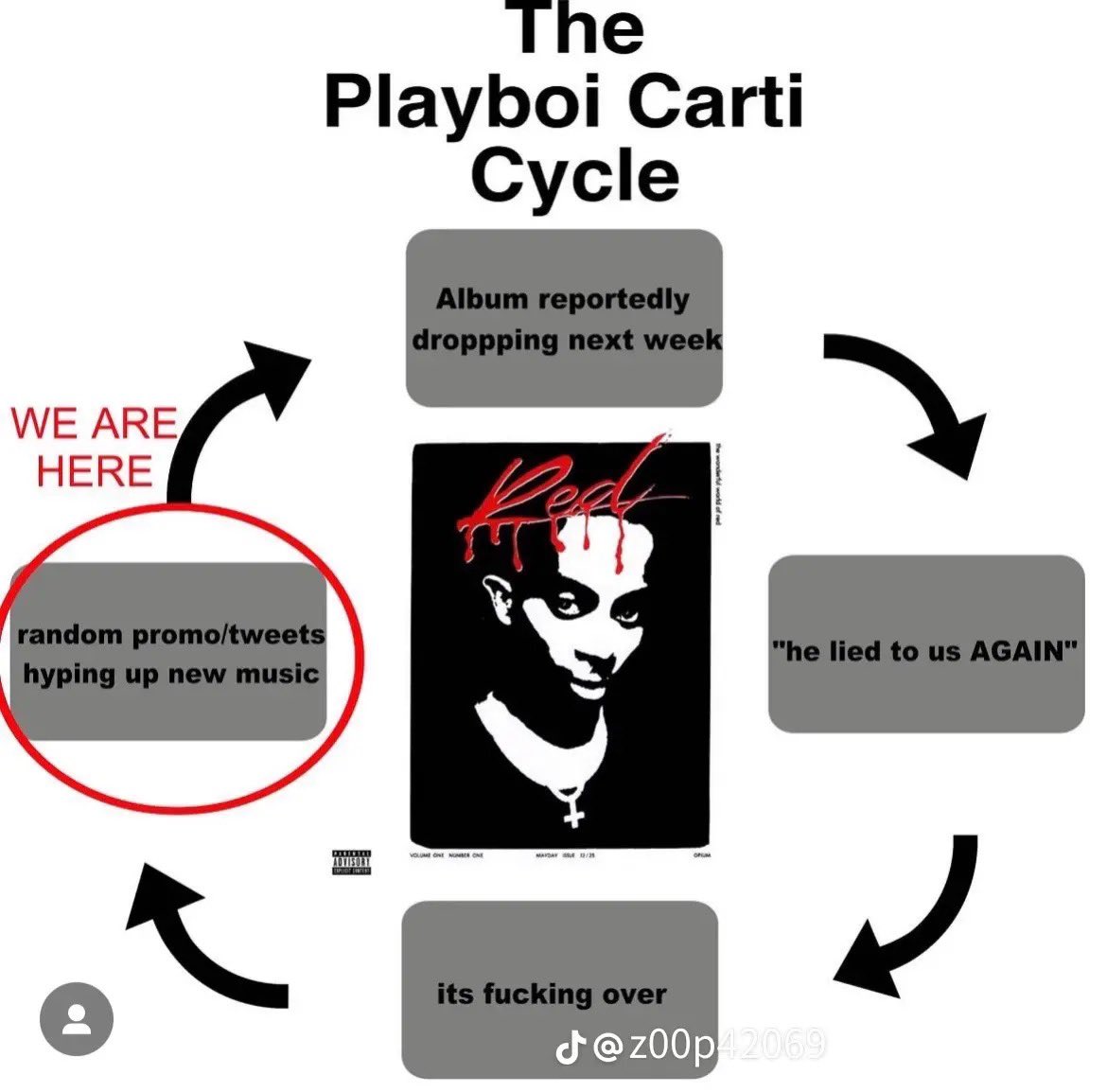 perc tweet media