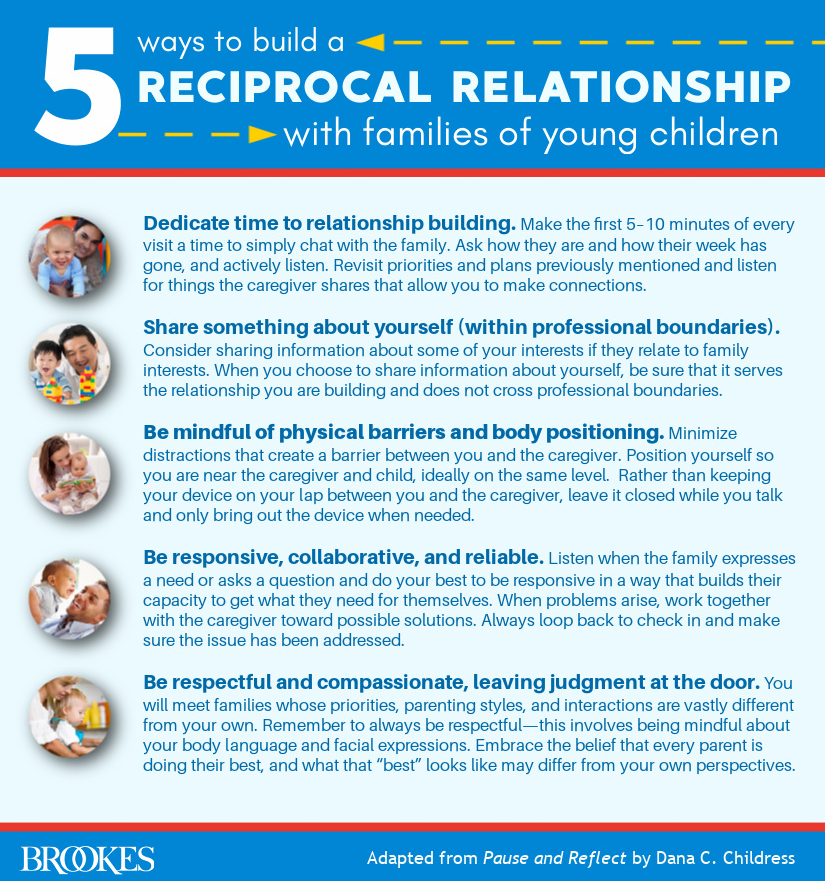 Respectful and reciprocal relationships set the stage for effective partnerships with families in #EI. This post from <a href="/BrookesPubCo/">Brookes Publishing</a> highlights 5 tips for building relationships with families. What strategies would you include in a top 5 list? #MNCoE blog.brookespublishing.com/5-tips-for-bui…