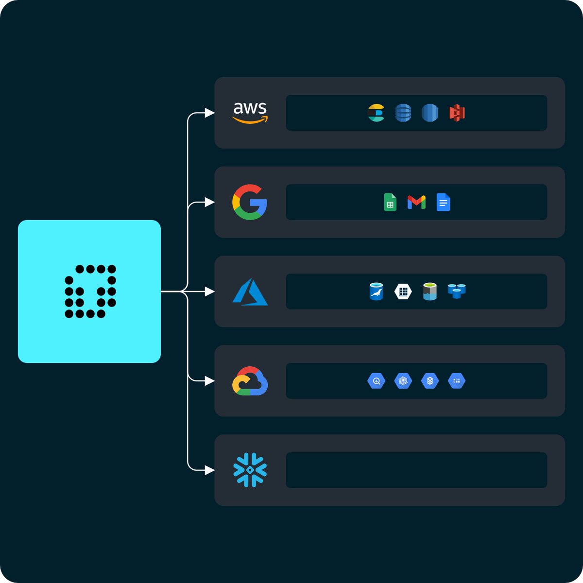 Discover and inventory all your data assets across your cloud infrastructures, even the ones you didn't know existed. Get a real-time catalog that continuously keeps track of your evergrowing data. Request a demo: teleskope.ai/get-started #DataPrivacy #datadiscovery #datainventory