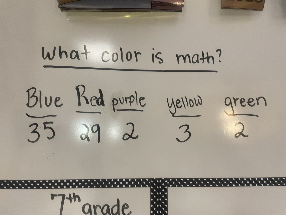 Todays daily discussion fun: what color is math? ✖️➗💙