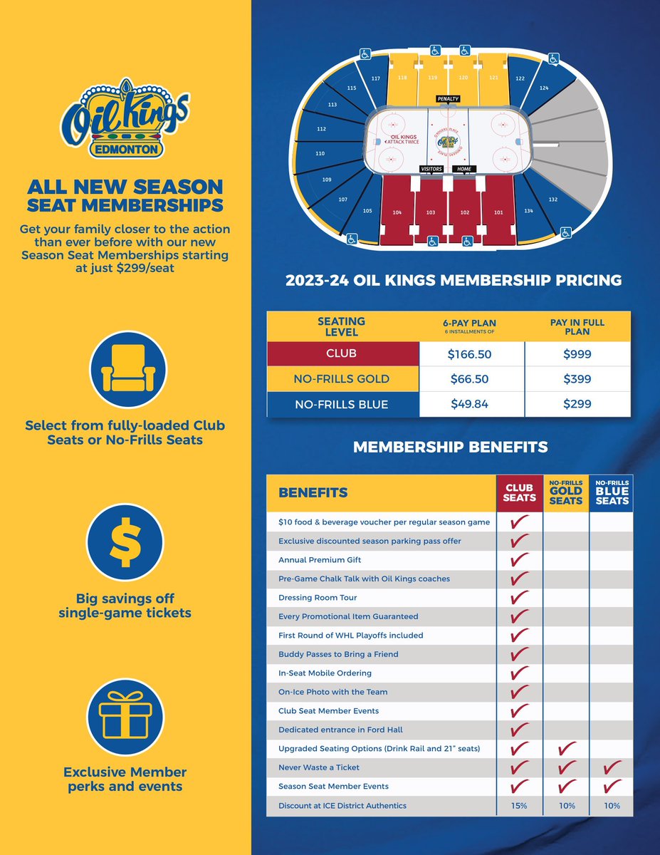 TPS_Guy's tweet photo. I don't work for the team and I don't get a commission or anything but when I see the @EdmOilKings season ticket prices, I have a hard time believing that there is a better deal in junior hockey.

$299/season ($8.79/game) on the ends. 
$399/season ($11.74/game) for center ice !?! https://t.co/h5cwUcUc1G