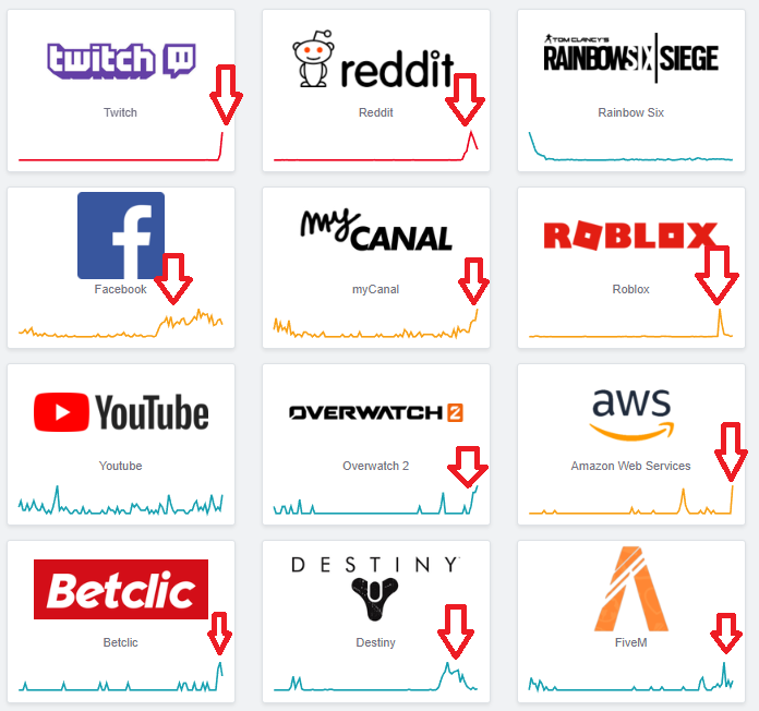 DFintelligence's tweet photo. Au moins quand il y a une panne mondiale sur un service, on peut rapidement voir chez qui nos données sont stockés. 

Amazon Web Service est mort ce soir, et tout tous les sites qui ont de l'infra dessus sont down aussi. 

Voici le nouveau concept de TaAB (Transparency as a Bug). https://t.co/QsKWQh4oO6
