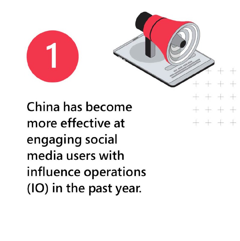 MSFTIssues's tweet photo. The @Microsoft Threat Analysis Center (MTAC) released a new report, as part of an ongoing series on the threat posed by influence operations and cyber activity, identifying specific sectors and regions at heightened risk. Here's what to know: