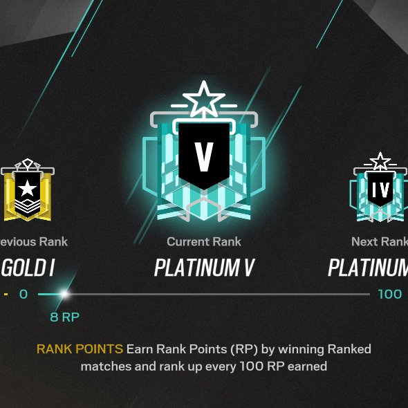 MizoSoop_'s tweet image. Platinum Soop 💯

Road to Emerald we begin!

We heckin love Siege! #R6S #BeBoundless #BeyondLimits