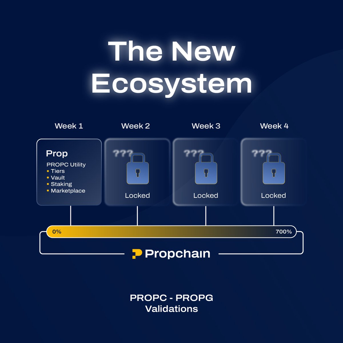 PropChainGlobal's tweet photo. At Propchain, we're laser-focused on providing solutions that contribute to building legacies. This, in turn, enhances the usecase of our utility token, $PROPC. Get ready for a series of intriguing surprises as we unveil our exciting new verticals over the next few weeks, fully completing our ecosystem. Get ready for an RWA ecosystem like no other. Can you spot the first Easter eggs?

#Propchain #EmpoweringLegacies $PROPC