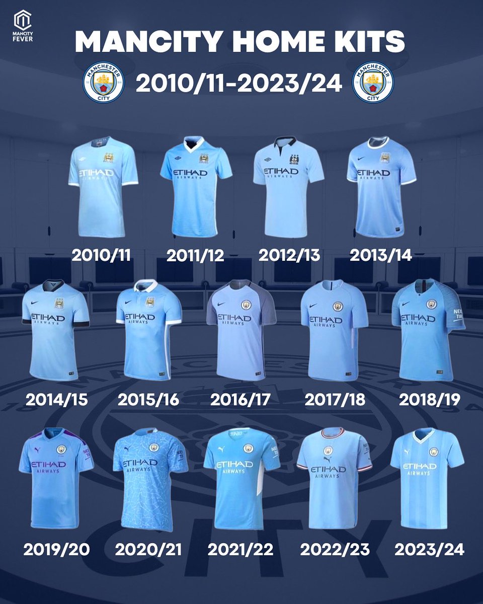 What's your favourite #ManCity shirt from the last 14 years? 🔵👕

Comment below! 👇🏻