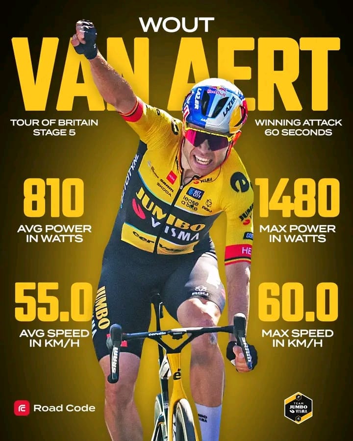 Jumbo Visma are 5 out of 5 at the #TourOfBritain. Incredible statistics by Wout van Aert! #seanknows