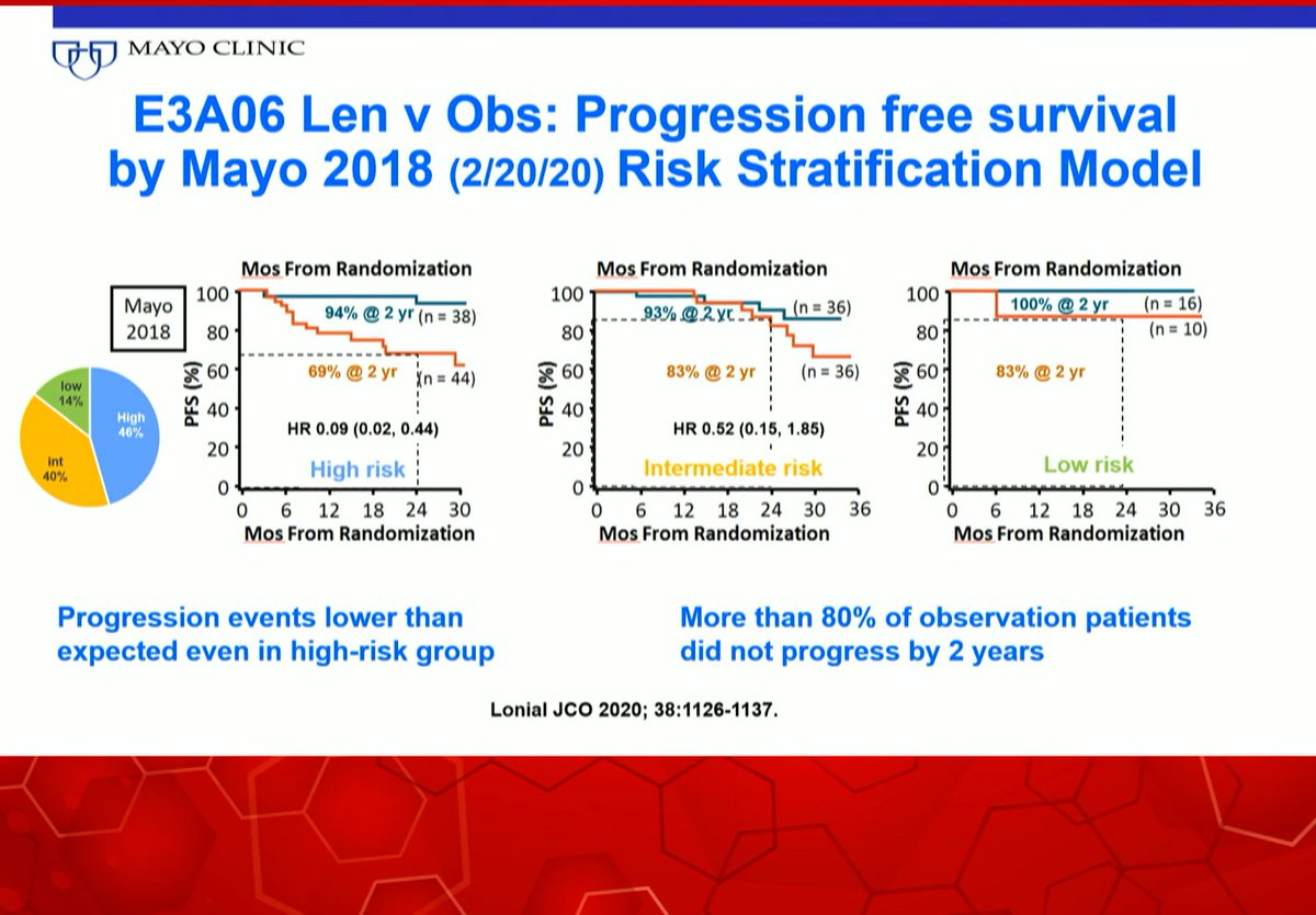 MM_Hub's tweet photo. CONGRESS| #SOHO2023
In the smoldering MM: Time to Watch and Wait session @ADispenzieri debates how to treat patients with high-risk smoldering MM based on OS data that may have been contaminated with actual MM patients and if it is ethical to treat low and intermediate risk who only have a 50% chance of developing MM in 10 years.
#mmsm #soho23