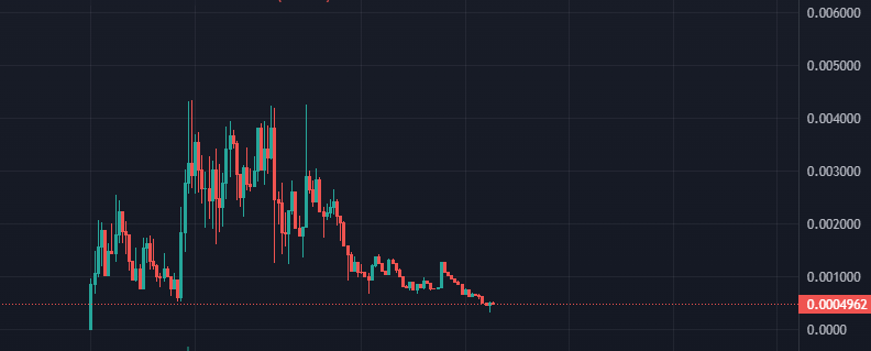 Bullet Game tweet media