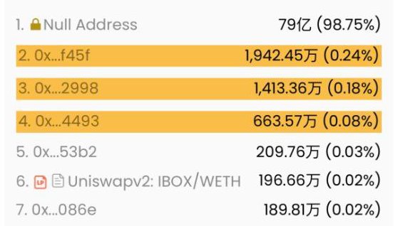 🚀 Breaking News: 

🌟We sent 7.9 billion tokens to the black hole a few days back, With a circulating supply of just 100 million, $IBOX has reached new heights! 

Hold on to your seats because the journey is only getting more exciting from here! 📈  #IBOX