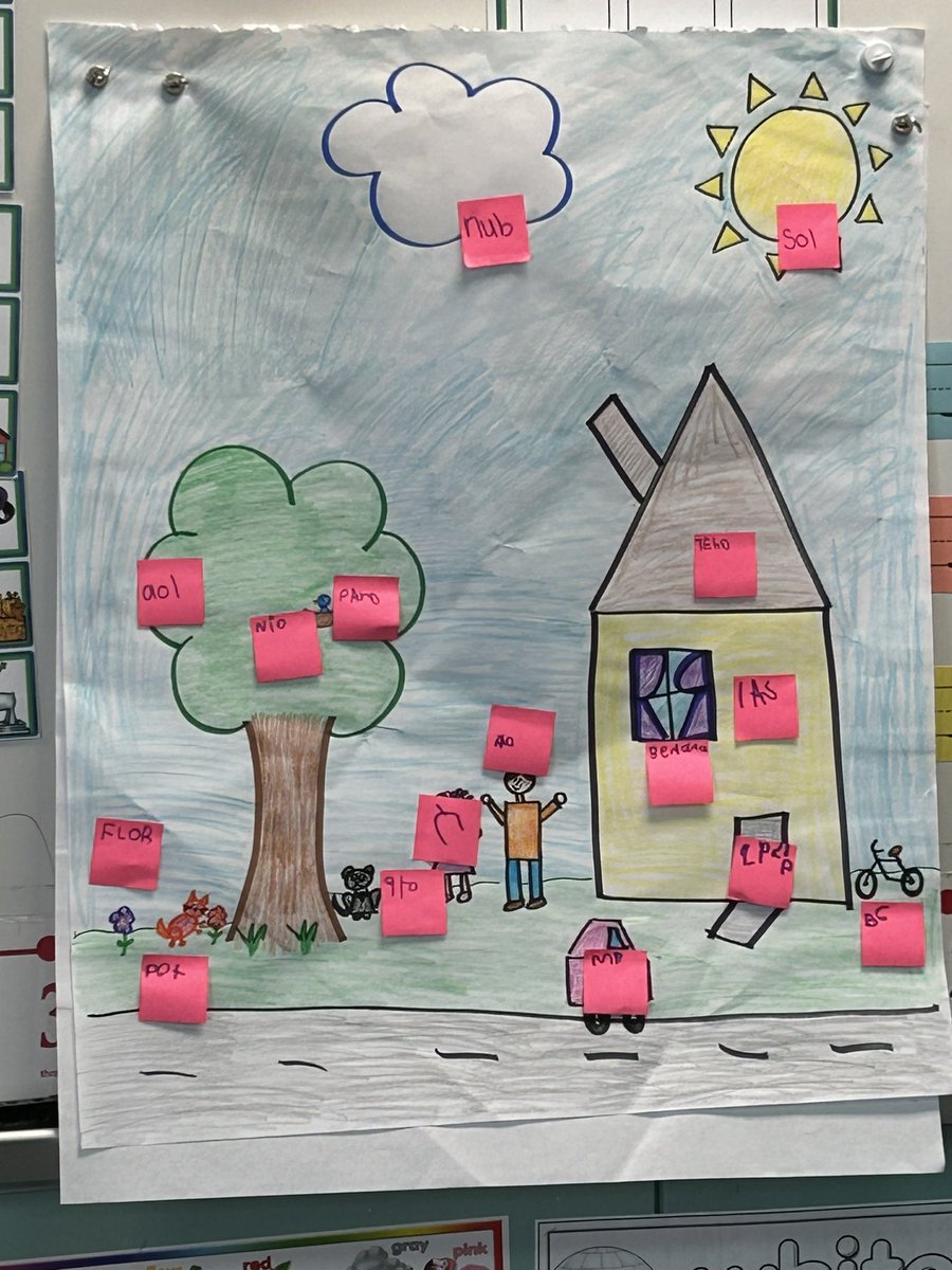 Labeling our pictures. Students were able to help me label this picture! I saw a lot of great thinking and helping!