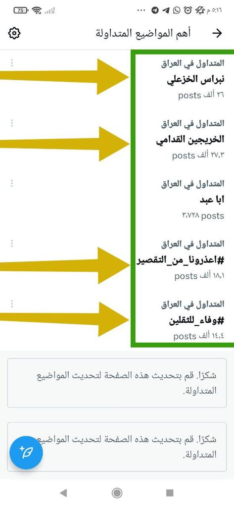 بالرغم من وجود هاشتاكآت ممولة وبالرغم كثرة القضايا المتداولة.
استحلت الرابطة بأعضائها  مساحة كبيرة
من منصة التواصل الاجتماعي. وتتصدر الأولى من بين المتداول. وهذا جزء من استحلال بسيط من مبادرة اطلقناها يوم أمس.. وبإمكان الرابطة ان تزج بثقلها و تستحل المنصة بالكامل 20Tr