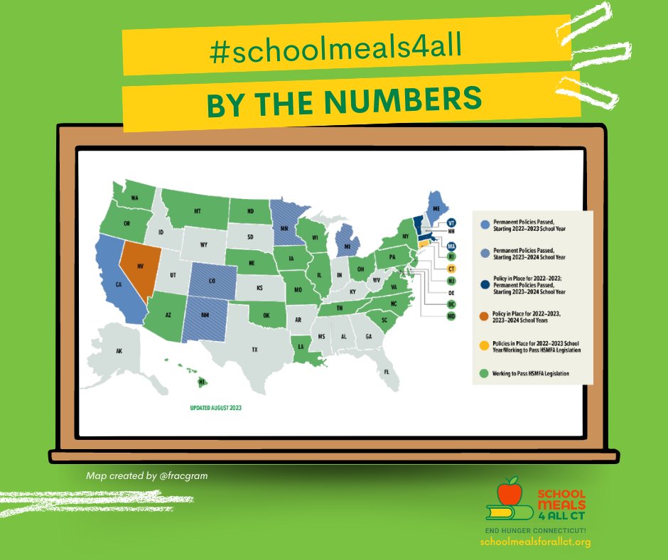 #SchoolMeals fuel student health and learning. As students go #backtoschool, tell your Members of Congress we need #schoolmeals4all!

For more information visit: frac.org/back-to-school

#feedamerica #endhunger #schoolmeals4allct #BackToSchool