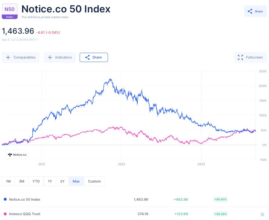 Notice.co tweet media