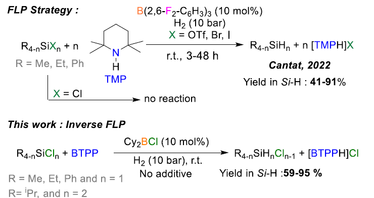 Metal-free Catalytic Hydrogenolysis of Chlorosilanes into Hydrosilanes with “Inverse” Frustrated Lewis Pairs (<a href="/TCantat/">Thibault Cantat</a>): …mistry-europe.onlinelibrary.wiley.com/doi/10.1002/ch… (<a href="/ChemEurJ/">ChemEurJ: Chemistry - A European Journal</a>).