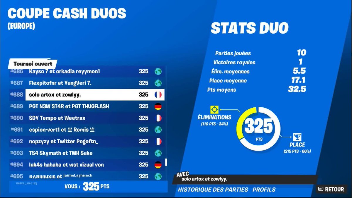 je fini top cb du coup ??
