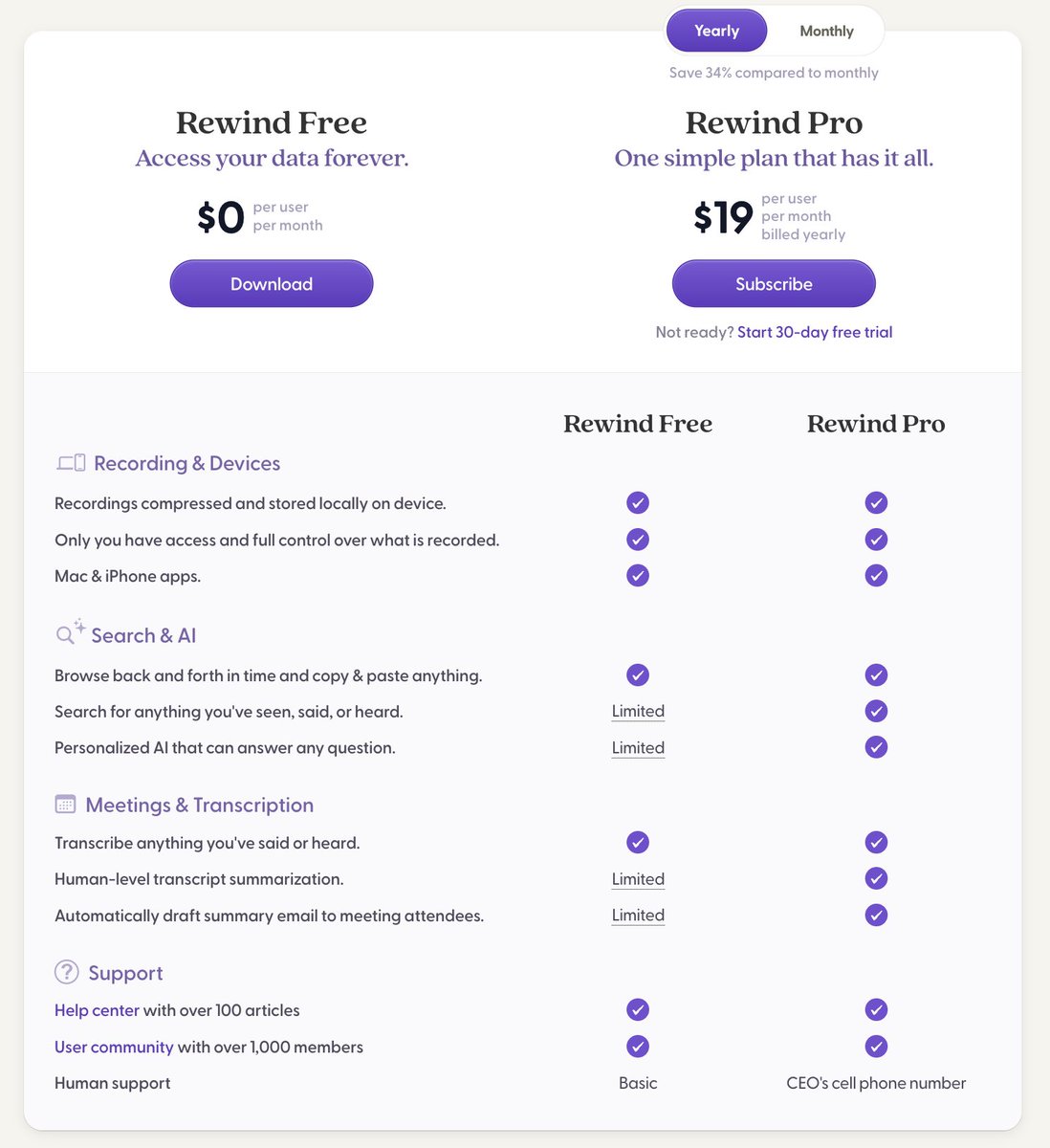 Thrilled to announce we're introducing a new "Rewind Free" plan that enables you to access your <a href="/RewindAI/">Rewind</a> data forever!

Also, we're dropping prices on Rewind Pro:
- Pro Monthly is ~20% cheaper ($36 to $29)
- Pro Yearly is ~37% cheaper ($30 to $19)

rewind.ai/pricing

Why?