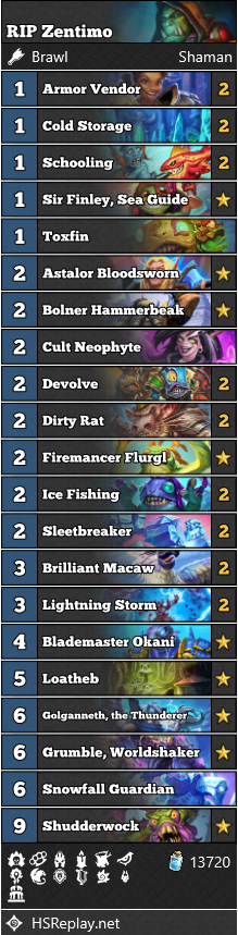 Went 10-3, 10-3 and 12-1, Shaman with no Frogs still works very decently, I think it's another viable option for the Brawl.

AAEBAaoIDPoOq+cC7/cCtZgDqO4DhvoDuZEE5bAEx7IE4qQFjfUF0J4GCfa9AovOAtOABJWSBP2fBOC1BOmjBc+eBtGeBgAA