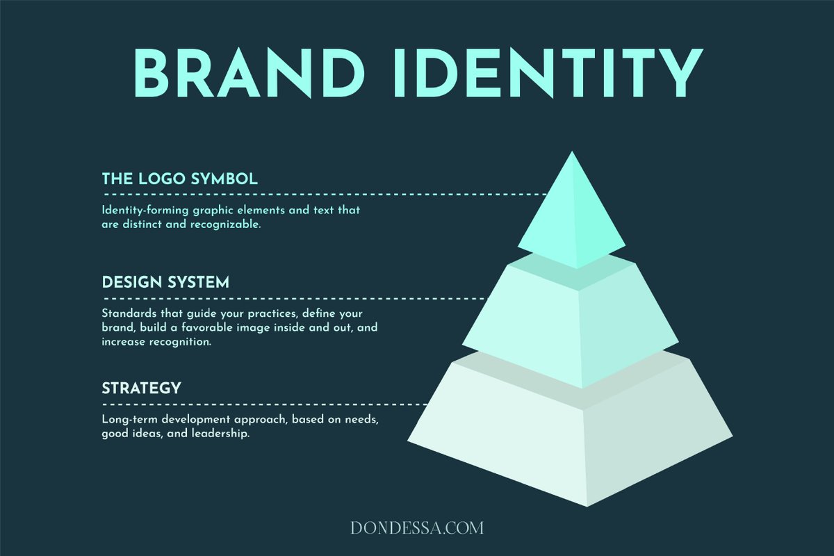 We have a unique take on Brand Strategy and Design Systems...

More at:
dondessa.com

#graphicdesign #brandidentity #brand #branddesign #branding #design #designsystem #designsystems #branddevelopment #brandstrategy #austin #design #dondessadesign