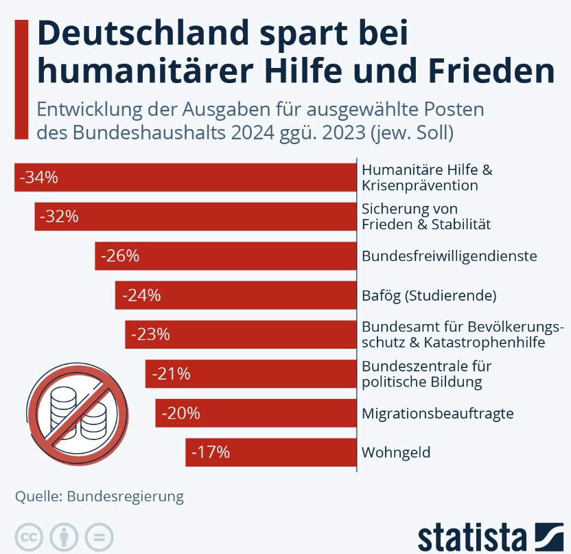Alles, was in den Sonntagsreden gerne als « wichtig » bezeichnet wird, kommt unsers Rasiermesser. Diesen Haushalt kann man keinem rational denkenden Menschen mehr erklären!