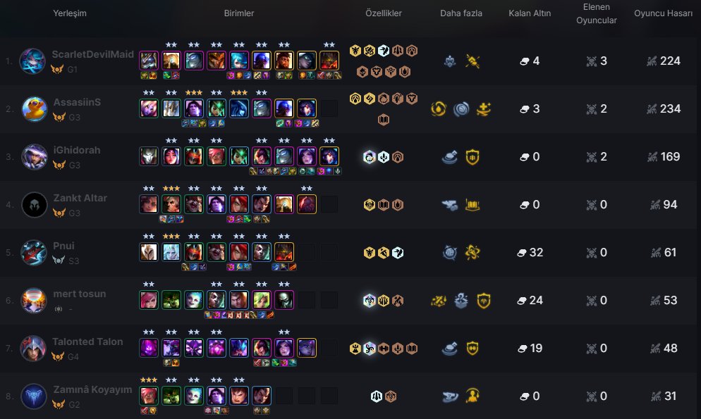 Yeni yeni tıfıt öğrenmeye başladım ve anladığım kadarıyla ne kadar çok 4 ve 5 yıldız çarın varsa kazanıyorsun