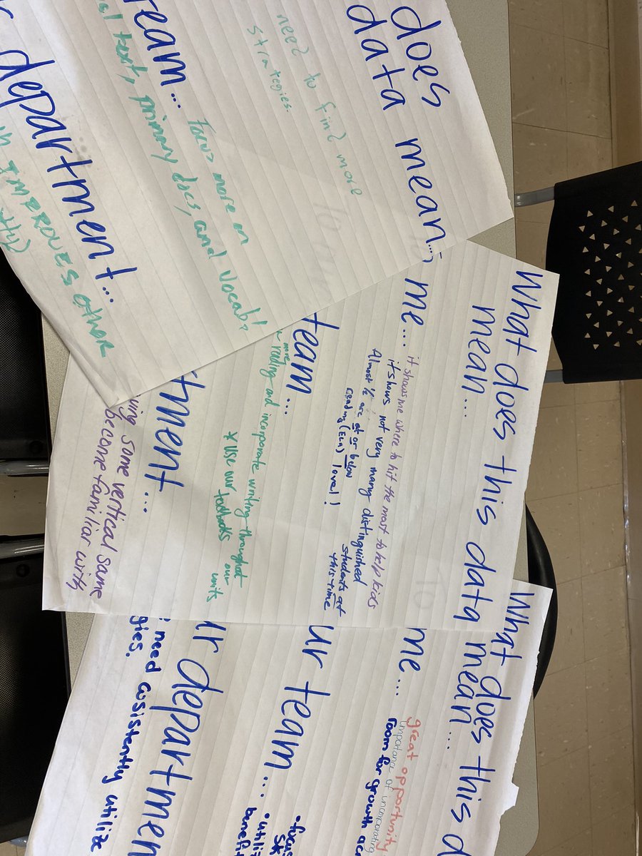 Successful day digging into Beacon Data with our Social Studies and Science departments to look at HOW we can support all students’ growth ❤️ <a href="/LibertyMDL/">Liberty Middle</a>