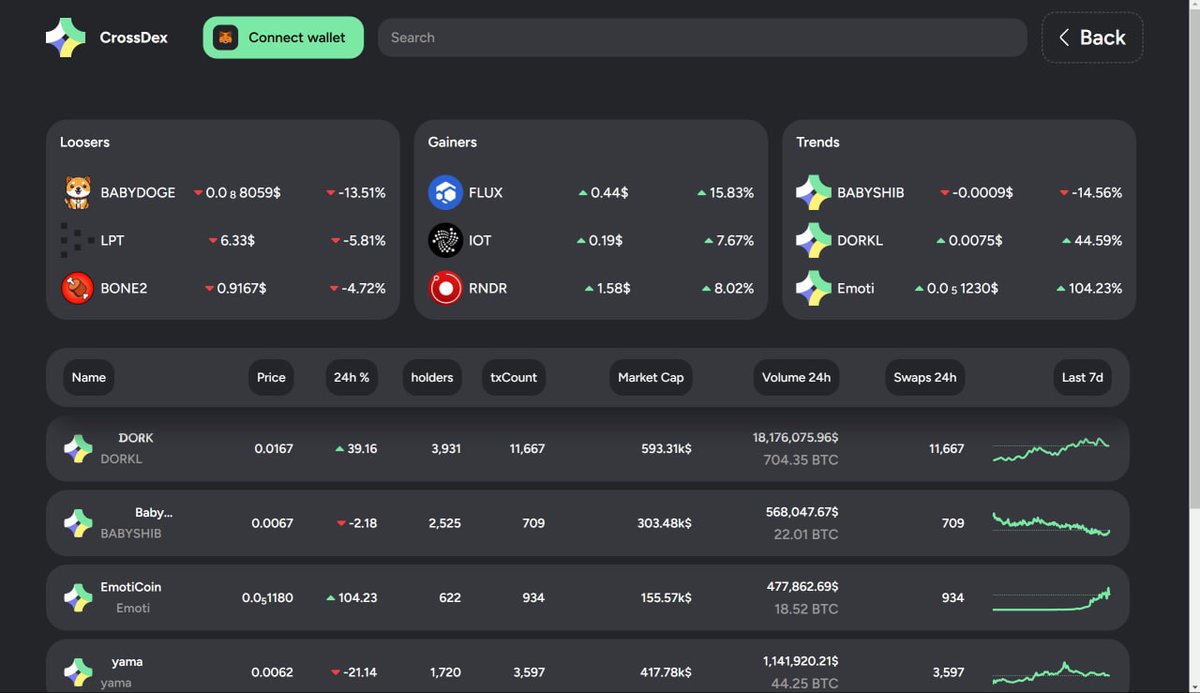 CrossDex tweet media