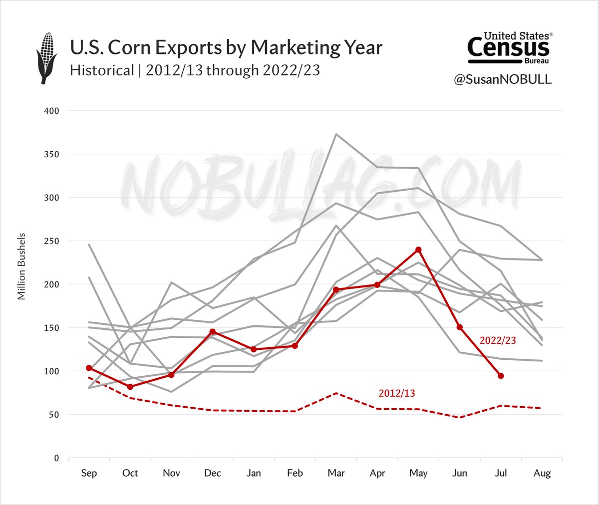 Susan Stroud tweet media