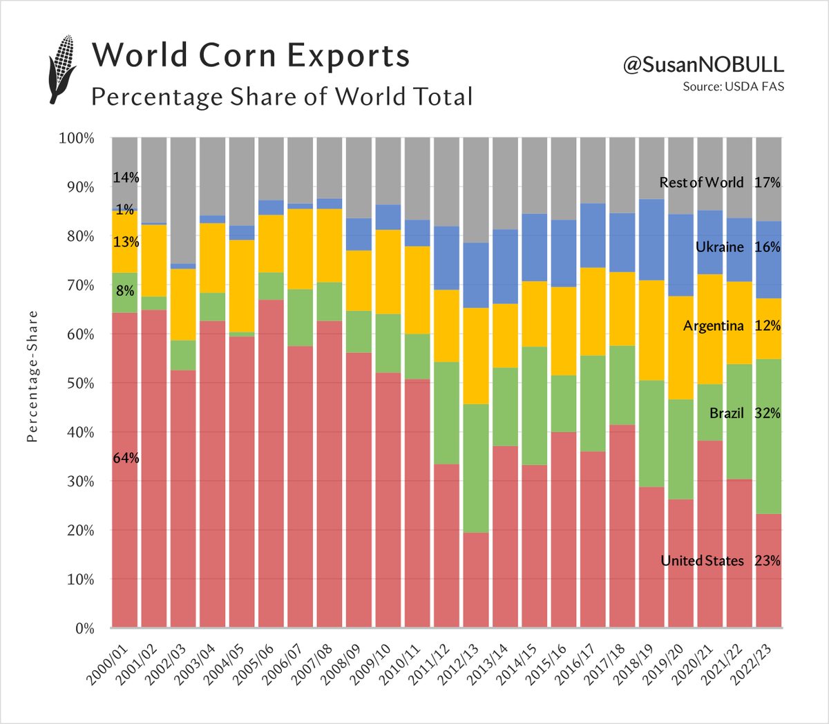 Susan Stroud tweet media