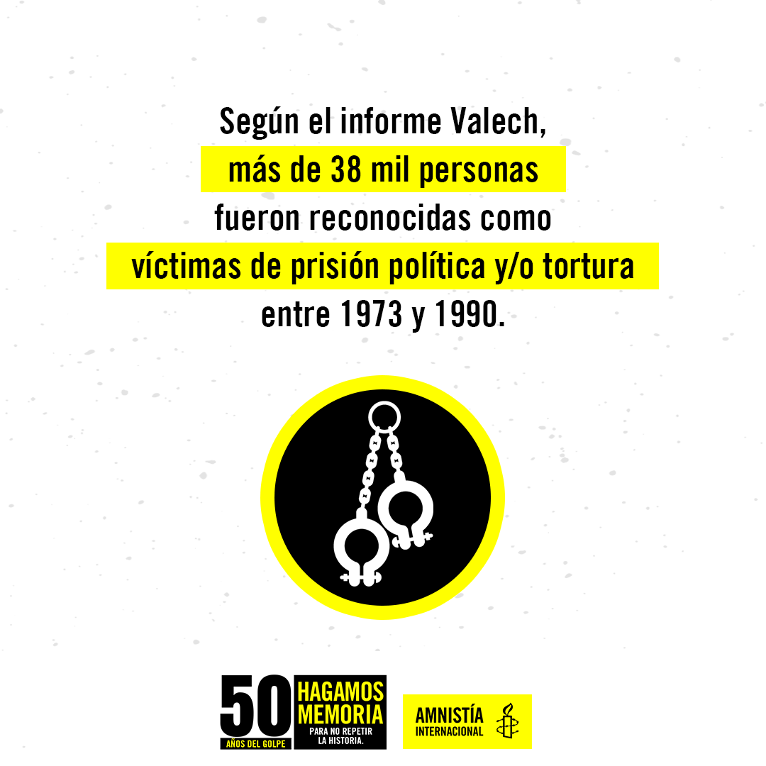 amnistiachile's tweet photo. 🛑 El negacionismo sobre las violaciones de DDHH en la dictadura de Pinochet es una forma de intentar borrar o justificar este pasado violento y minimizar la responsabilidad en los crímenes cometidos.

¡No podemos olvidar nuestra historia!

🕯 #HagamosMemoria a #50AñosDelGolpe https://t.co/GTT2HT90JI