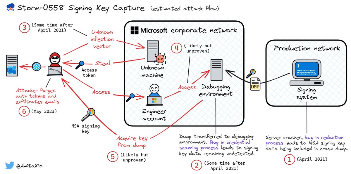 Amitai Cohen tweet media