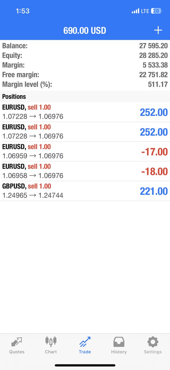 Floating! 25%
#EURUSD #XAUUSD #GBPUSD #forex #exness #thursdayvibes