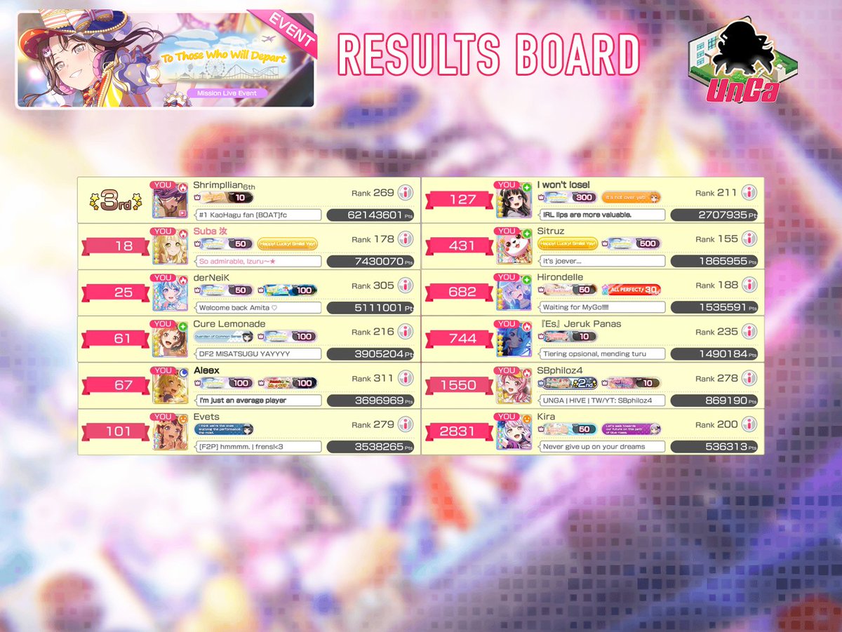 SBphiloz4's tweet photo. Here's the UNGA results board for the event "To Those Who Will Depart"! Thanks to everyone who contributed to the board! https://t.co/ZJZNksJyZv