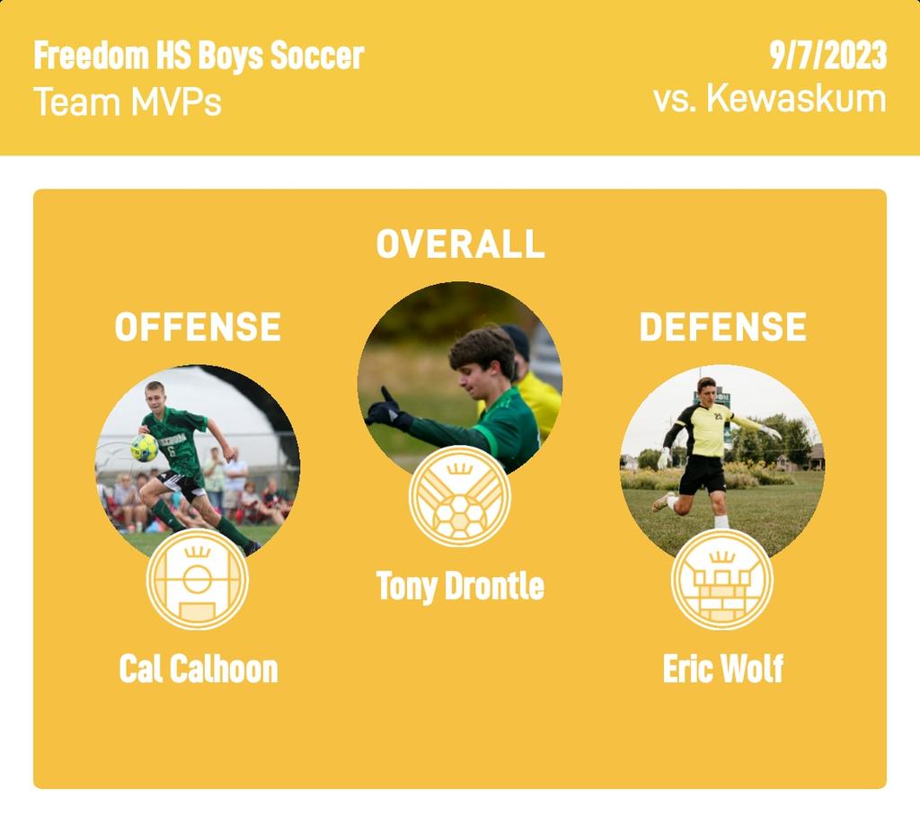 fhsirishsoccer's tweet image. A physical game that doesn't go our way. We pick ourselves up and learn from this. Goals tonight by Tony (x2) and Dillon. Congratulations to Tony, Cal and Eric for leading us tonight. Well done boys. Let's go Freedom! 🍀⚽️ #irishon3