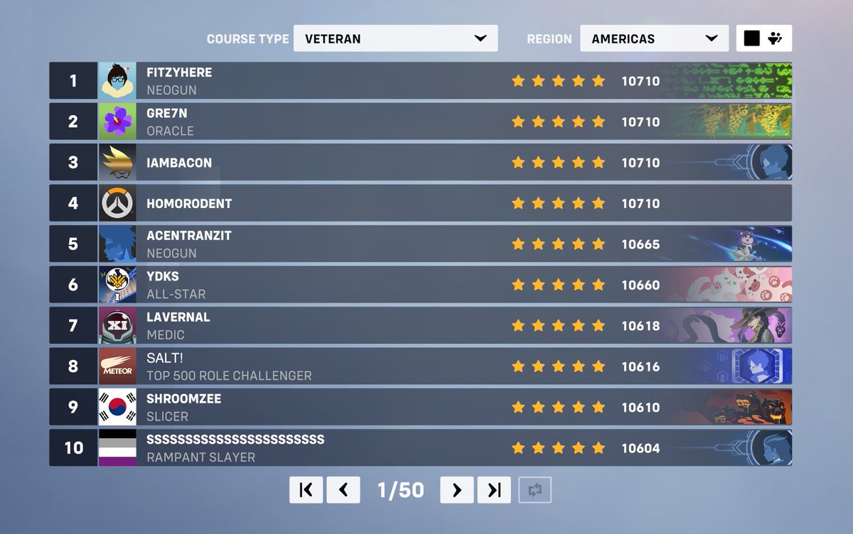 4th in NA to hit max score on tracer veteran mastery 😂